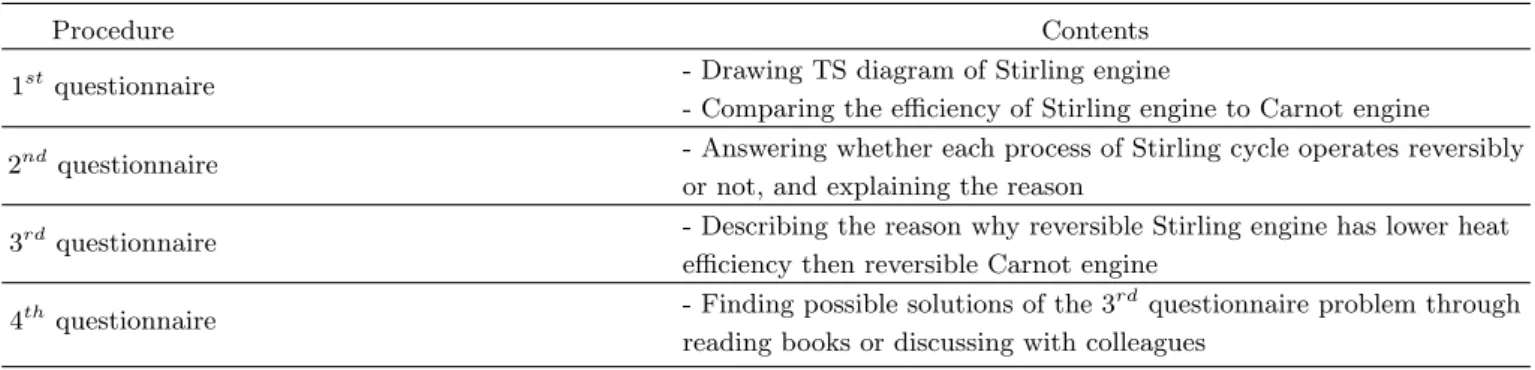 Table 1. The content of the questionnaires.