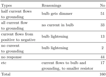 Fig. 5. Current in closed circuit with grounding (Pre-test Problem 5).       ëH ½ Ó 5 H       ëH ½ Ó 4ü < ]X t 0 Au ëß  ²ú o ô Ç z ´] j  r Ð\ " f_   À Ó_  â ì2£ §` ¦ ¶n s H ëH ½ Ós  