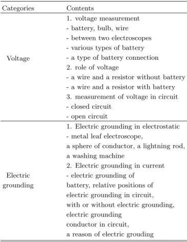 Fig. 6. Voltage measurement of a battery.