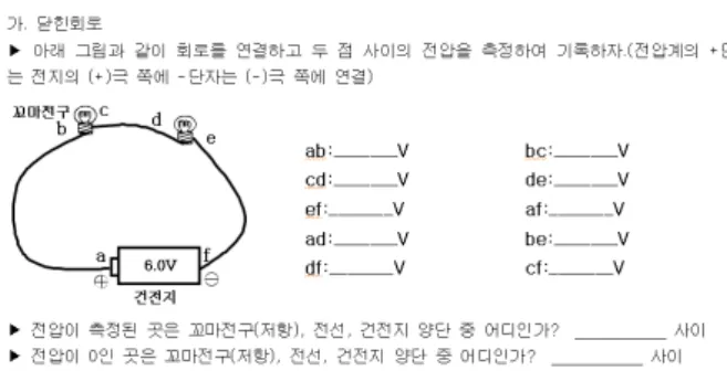 Fig. 10. Voltage measurement in an open circuit.