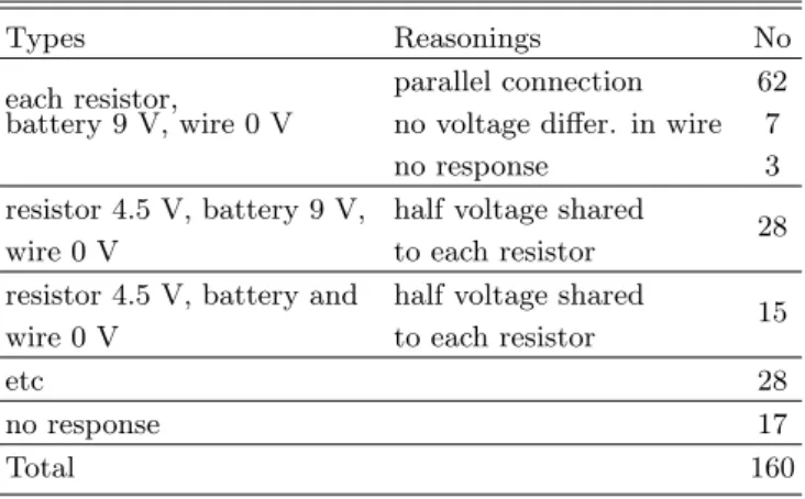 Fig. 17. Voltage in a circuit with open resistor (Post-test Problem 3).