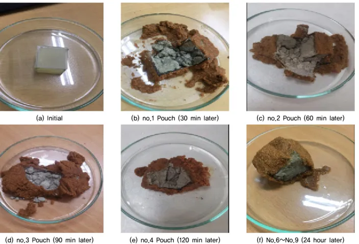 Fig. 8. Compression Intensity from Water Solubility and Soil  Box Experiment 겉부분의 흙시료와 수용성 폴리머 부분 제거가 가능한 파 우치 3개(7, 8, 9번 파우치)의 압축강도만을 측정해 보았다
