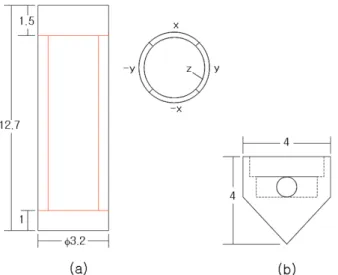 Fig. 2. Main body of the walker made of stainless steel 304. (a), (b), and (c) represent the side, top, and bottom views, respectively