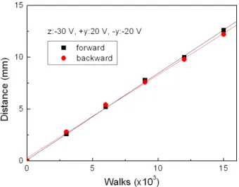 Fig. 9. The sensitivity of the walker in the two walking modes. î r1lx Ü ¼ Ð ¸ y  FG \  Ø æìr ô Ç   ·ú `¦    {9 &amp;ñ ô Ç  o _  s 1lx s  l @ /÷ &amp;t ëß   ¸A   6 x     { s  /åT y  H 1px _  ëH ] j[þt s  