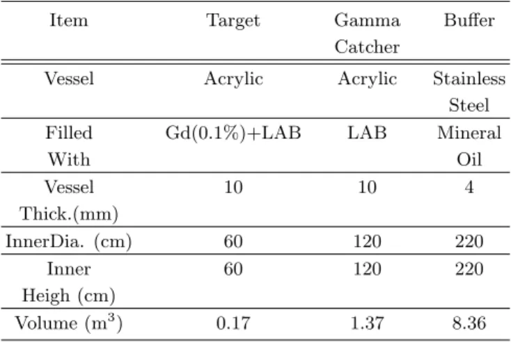 Table 1. The parameters of the Mock-Up.