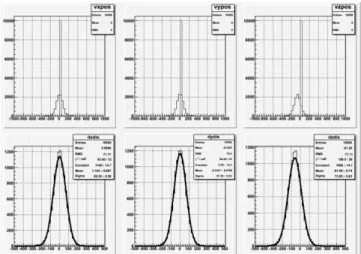 Fig. 3. The position calibration of radioactivity at the Mock-Up produced by Monte-Carlo.