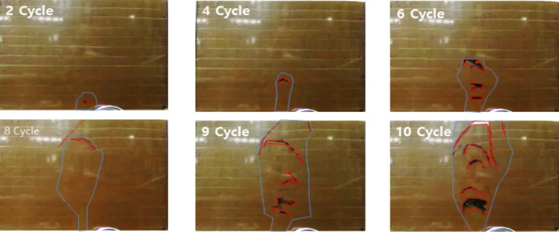 Fig. 8. Fine-grained 10% and loose ground condition