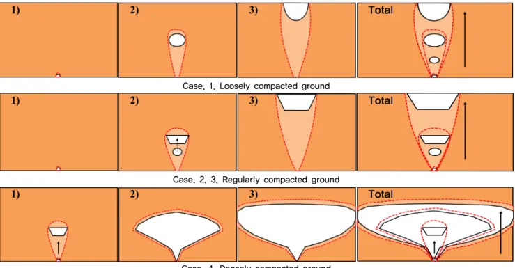 Fig. 12. Shape of ground subsidence according to experimental conditions in chronological order