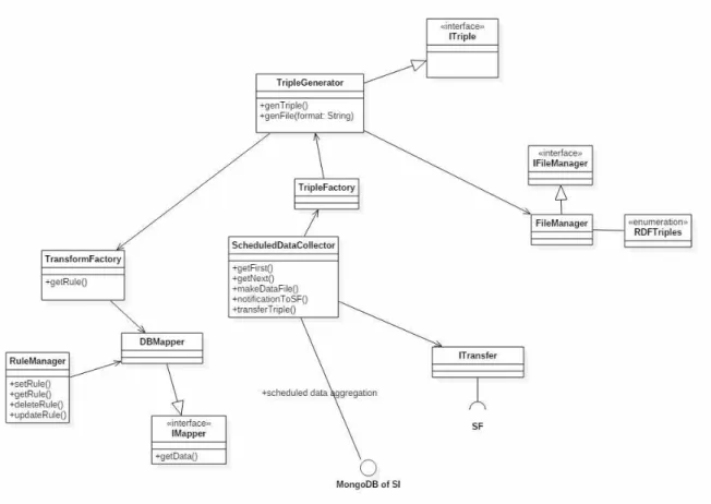 그림 . Knowledge Extract Class Diagram