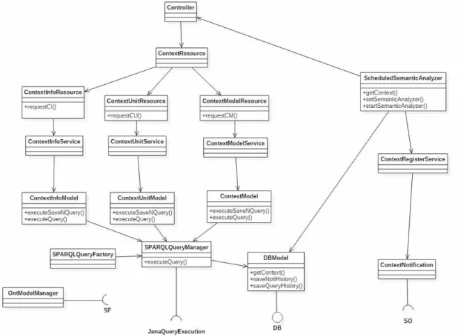 그림 . Context Management Class Diagram