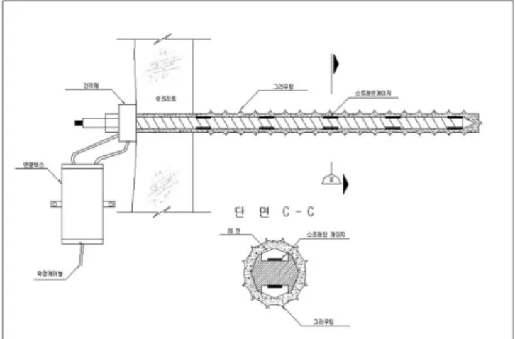 Fig. 6. The installation for the converzence tape and crown level meter.