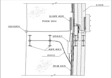 Fig. 8. The installation for the extensor meter.