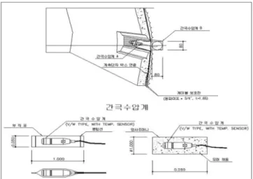 Fig. 12. The description of the station in the longitudinal feature of the tunnel at the far area.