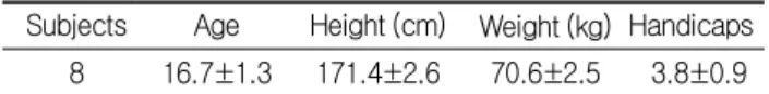Table  1.  The  physical  characteristics  of  subjects Subjects Age Height (cm)  Weight (kg)  Handicaps