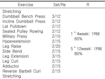 Fig.  1.  Swing  Phases.