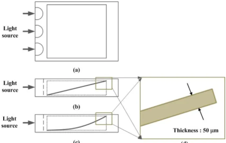 Fig. 2. Ray tracing of light guiding panel. (a) 100 % reflectivity case, (b) partial reflectivity case.