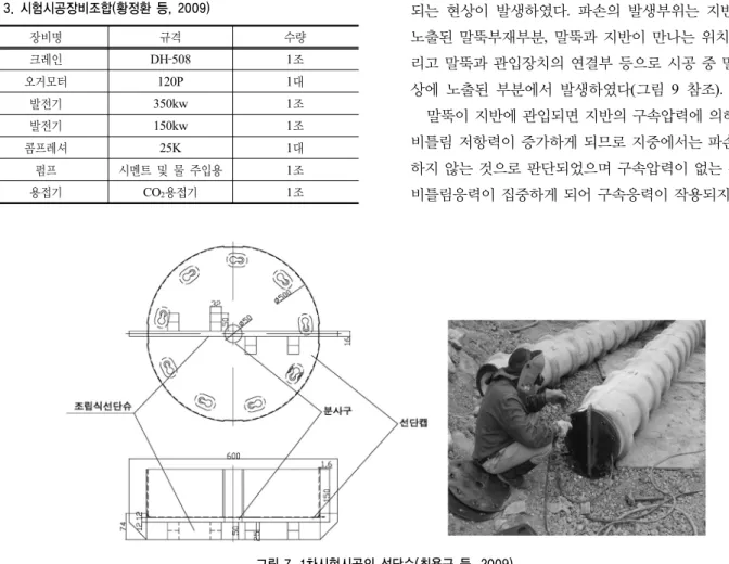 표 3. 시험시공장비조합(황정환 등, 2009) 장비명 규격 수량 크레인 DH‐508 1조 오거모터 120P 1대 발전기 350kw 1조 발전기 150kw 1조 콤프레셔 25K 1대 펌프 시멘트 및 물 주입용 1조 용접기 CO 2 용접기 1조 그림 7