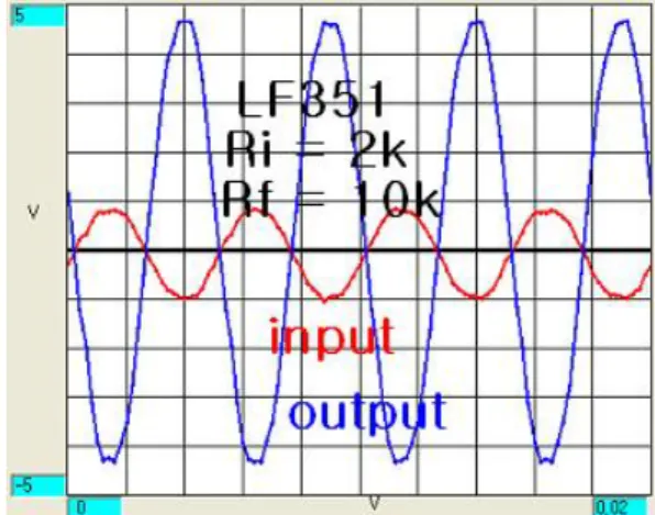 Fig. 5. Memory circuit.