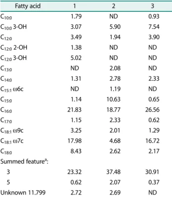 Table 2. Cellular fatty acid composition of strain A28-5, Catenovulum agarivorans YM01 and Catenovulm maritimus Q1
