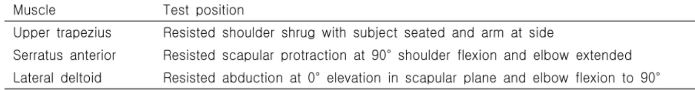 Table  2.  MVC  measurement  position  for  each  muscle