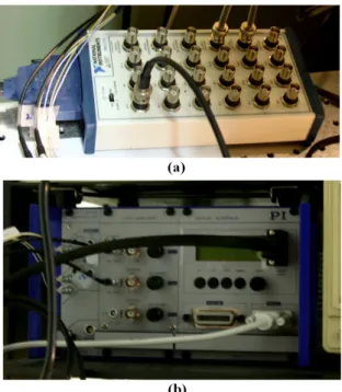 Fig. 2. (a) Data acquisition board (BNC-2111) (b) Scan- Scan-ner controller.