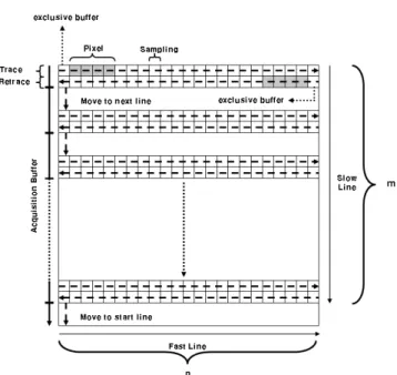Fig. 4. Sampling clock &amp; data buffer.