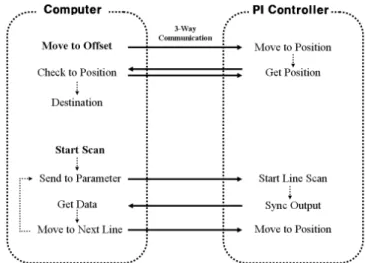 Fig. 6. Scan algorithm. " f :r © q \ " fH X <s ' \¦ %3 H õ &amp;ñ \ " f s  ë H ] j\¦ K     ¦   %i  