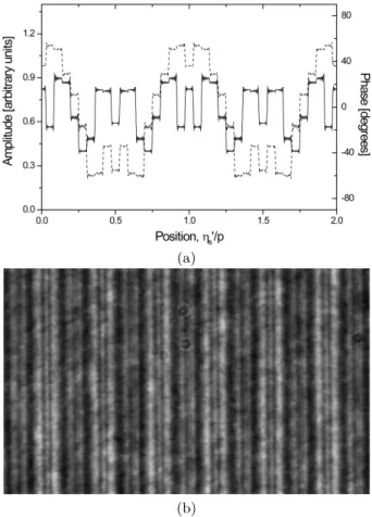 Fig. 5. (a) The amplitude (solid line) and phase (dashed line) and (b) the irradiance of the light wave on the fractional-Talbot plane, where a focusing error δζ 0 = (1/72)(2p 2 /λ) is applied to Fig