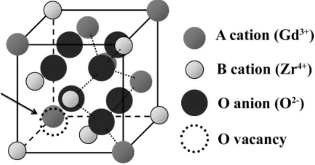 Fig. 1. One eighth of the unit cell of pyrochlore structure.
