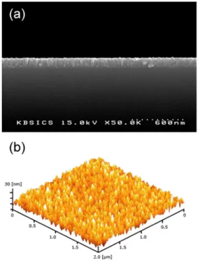 Fig. 2. XRD patterns of Gd 2 Zr 2 O 7 thin films deposited on Si(100) substrate annealed at different temperatures;