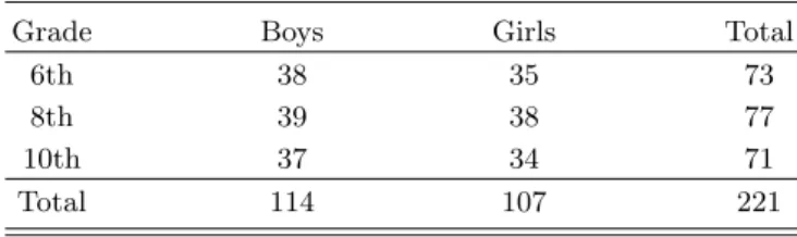 Table 1. Subjects of the research.