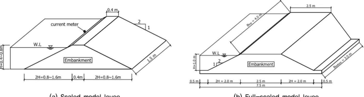 Fig. 3. The schematic view of experiment levee