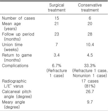 Table 1. The clinical and radiological results and differences in  surgical  and  conservative  treatment