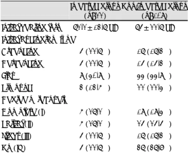 Table 3. Average hearing gain of viral infected and non- non-infected group 