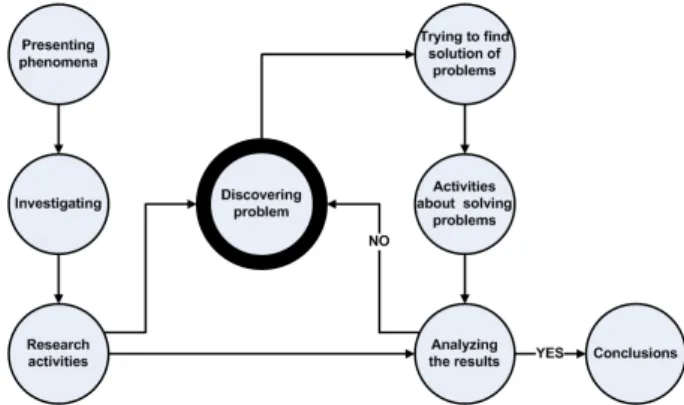 Fig. 1. A diagram of problem-solving research type.