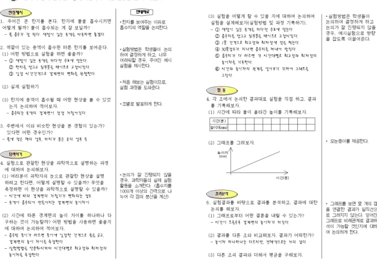 Fig. 3. A partial example of materials for the teachers of problem-solving modules. s Ù ¼ Ð { 9 &amp;ñ ô Ç J  `¦ t H  ¸+þ A\  @ /ô Ç  è> h Ð _ àÔ o Û ¼ > e `¦  è> h %i  