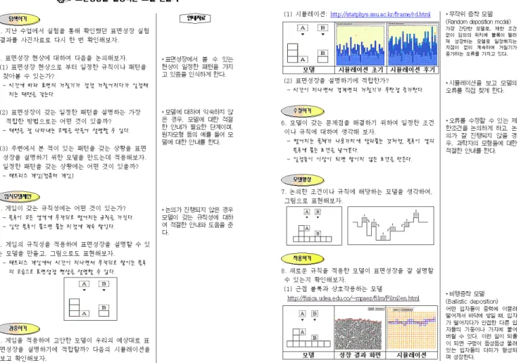 Fig. 4. A partial example of materials for the teacher of modeling modules. u  ¸2¤ > hµ1 Ï %i  