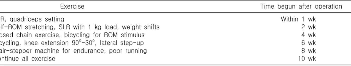 Table  1.  Characteristics  of  study  subjects 