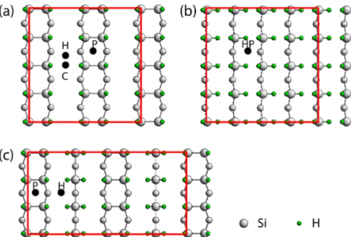 Fig. 1. Top views of hydrogen-terminated Si(001) sur- sur-faces with adsorption sites (indicated by filled circles) for a single Ag adatom