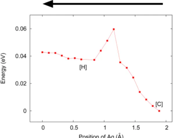 Fig. 3. Calculated potential energy surfaces (PESs) for a single Ag adatom on (a) the 2×1,(b) 1×1, and (c) 3×1 structures of H/Si(001), respectively