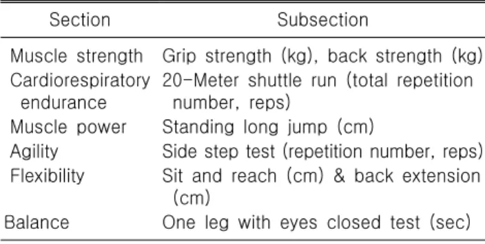 Table  1.  Fitness  test  section