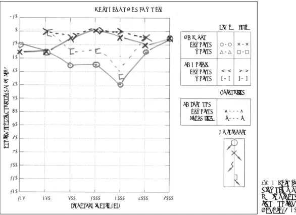 Fig. 4. Pure tone au- au-diometry shows  mu-ch improved right  side hearing loss at  August 18
