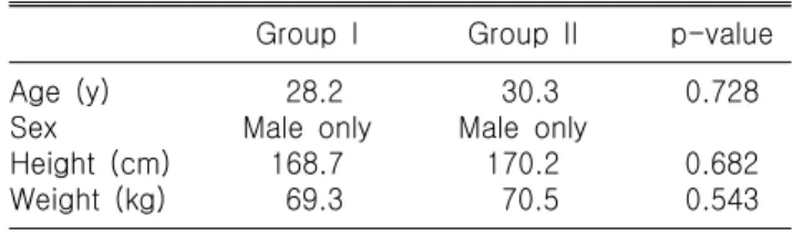 Table  1.  Characteristics  of  study  subjects