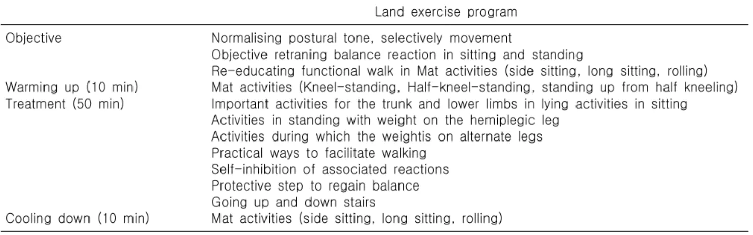 Table  3.  Land  exercise  program