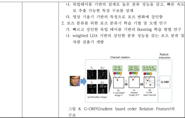 그림  8.  G-ORF(Gradient  based  order  Relation  Feature)의  구조
