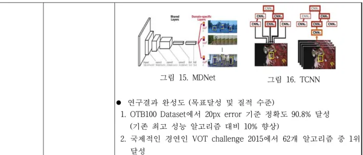 그림 15. MDNet