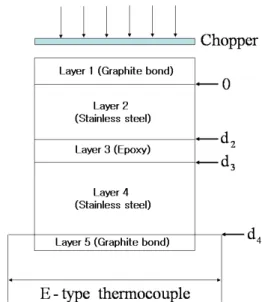 Fig. 1. The structure of sample.
