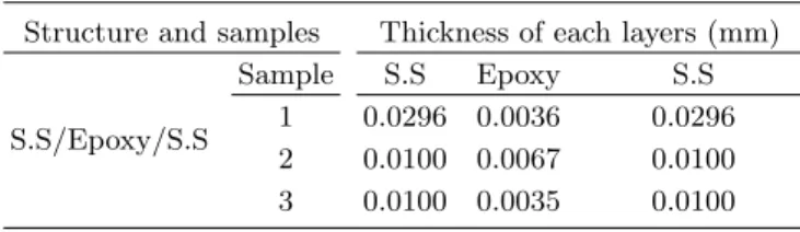 Fig. 3. The linear relation between chopping frequency and phase difference.