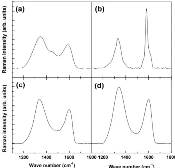 Fig. 2. The total charge passed as a function of applied voltage when the deposition is carried out for 60 min.