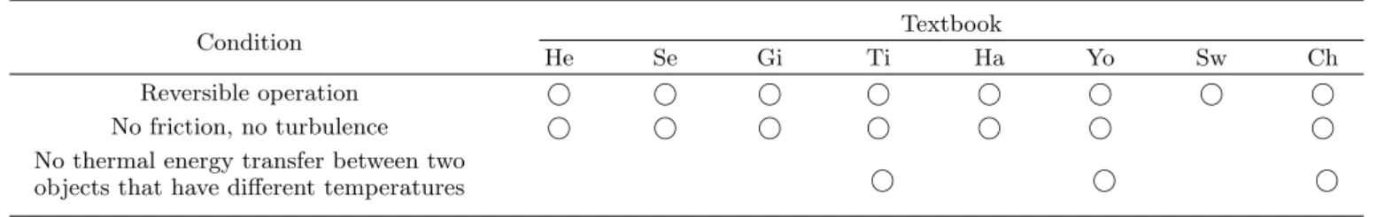 Table 6. Conditions for maximum efficiency of heat engine.